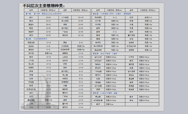 知名地产景观标准化卡片-107页-种类