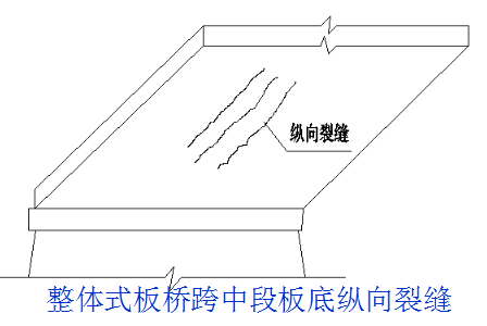 桥梁病害及加固方法，总有一种是你迫切需要的！_6