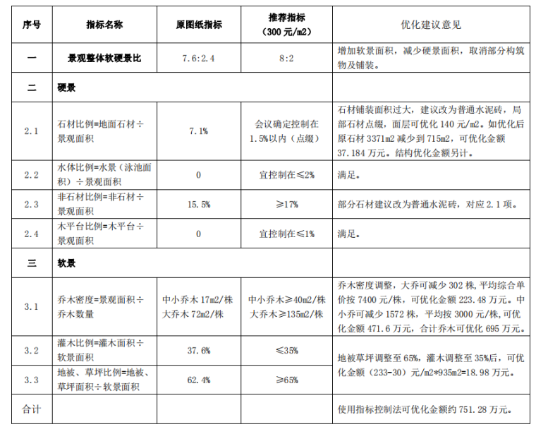 景观前置成本要点-4