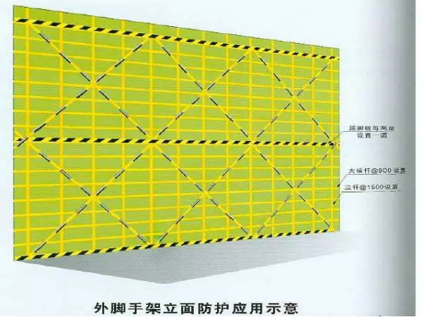 水平防护安全网资料下载-行业知识258期 脚手架防护工作要点