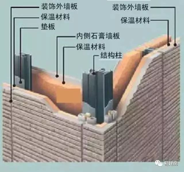 [钢结构·技术]现代钢结构住宅技术流派分析_15