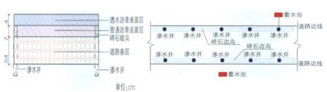 透水铺装原理、功能及类型解读，收藏篇！_20