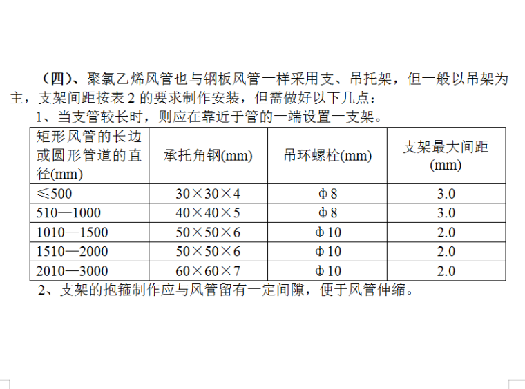 通风管道安装工程施工工序详细介绍（Word.14页）-聚氯乙烯风管与钢板风管