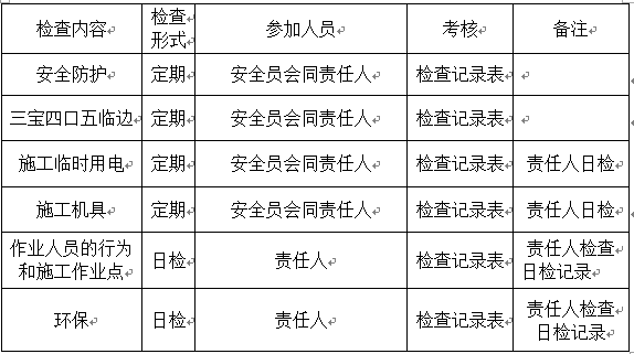 某高层建筑节水措施资料下载-高速公路桥梁施工安全环保保证措施