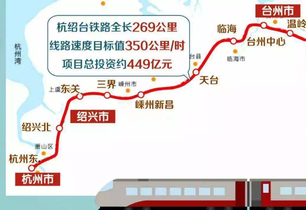 第一条民营资本控股高铁——杭绍台铁路