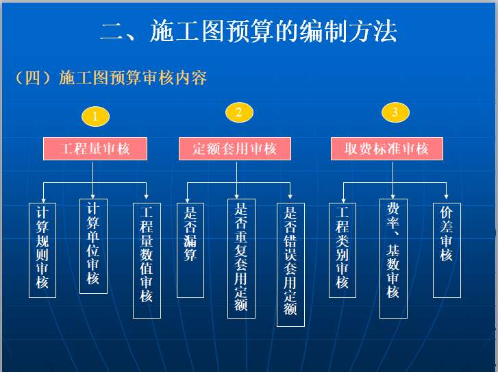 设计概算与施工图预算-施工图预算审核内容