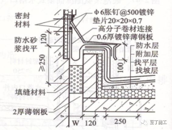 屋面细部做法及控制要点_22