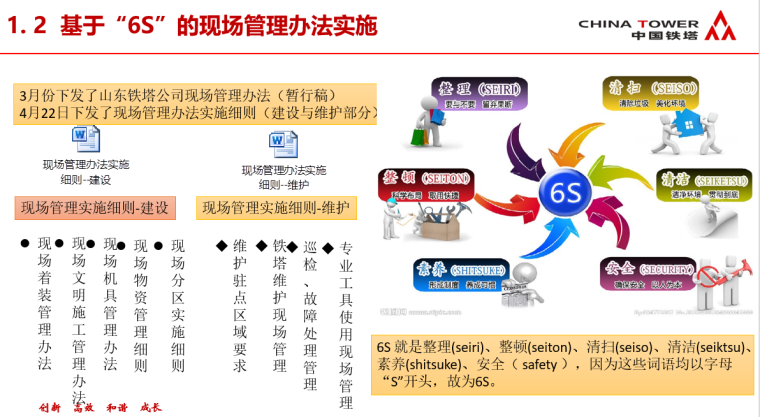 “6S”现场管理实施要求_2