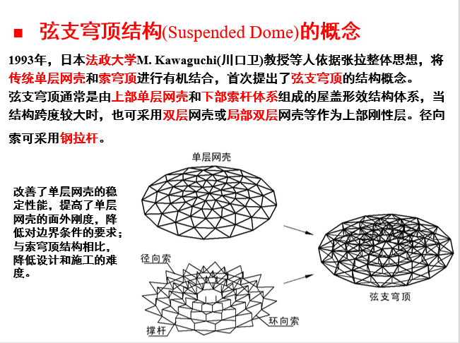 大跨度预应力钢结构设计中的相关问题_6