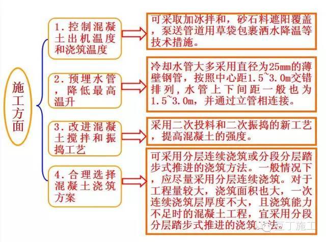 大体积混凝土裂缝控制_10