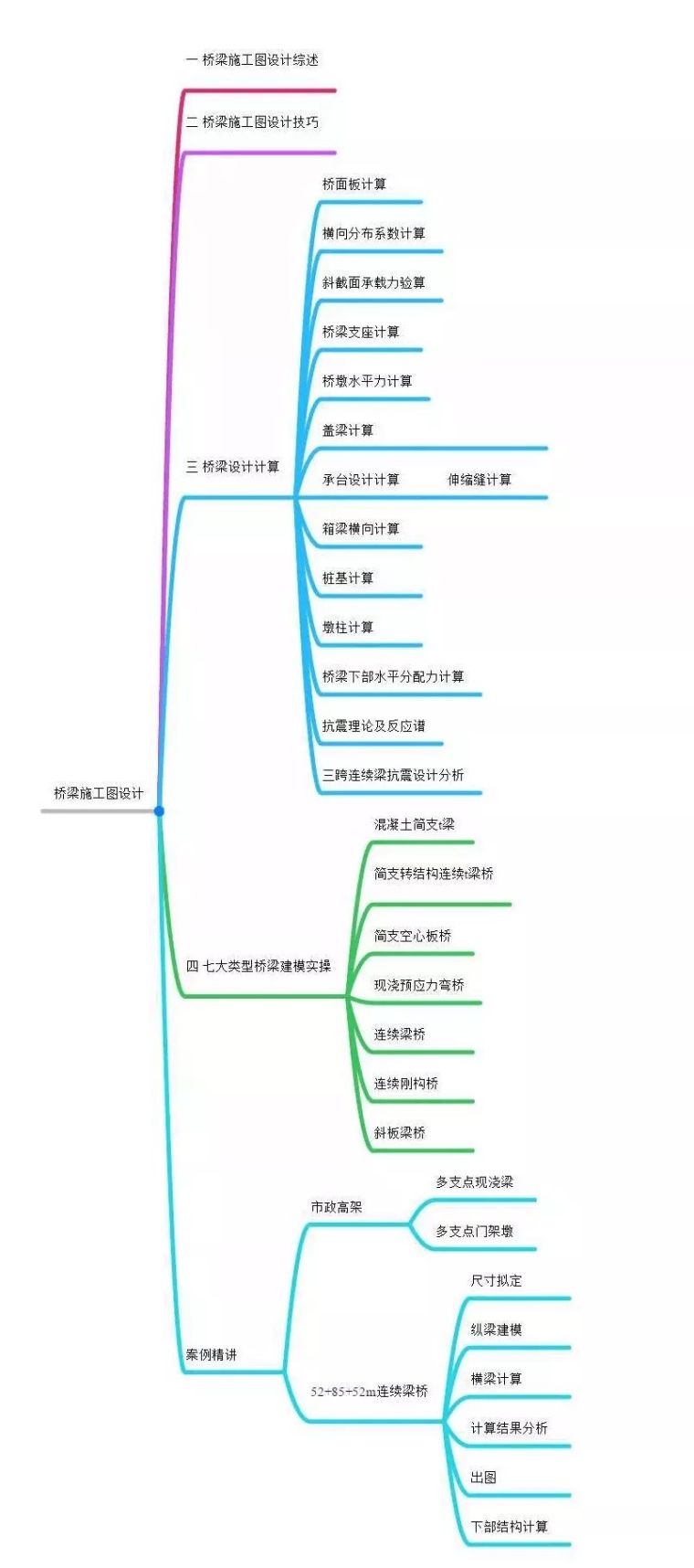 设计院前辈总结的Excel表格，2个月独立做桥梁设计_5