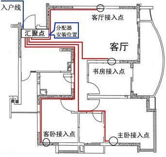 装修电路布线资料下载-七哥聊装修[水电篇]家装电路如何布线？