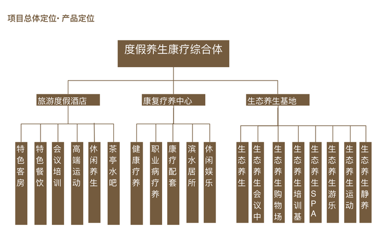 [天津]养生服务综合体功能定位建筑方案文本-屏幕快照 2018-09-10 23.08.16