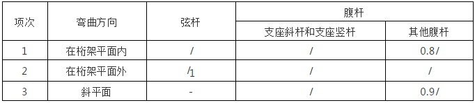 钢结构计算公式（钢结构计算用表）_9