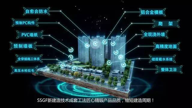 碧桂园的“SSGF”工法震动了整个工程圈！_3