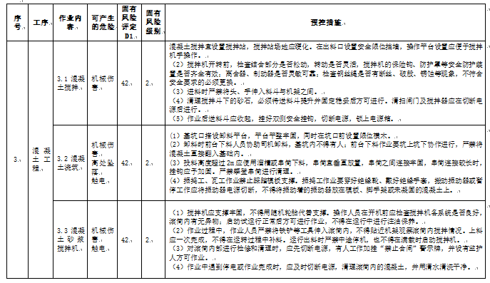 浆砌片石护坡方案Word版（共16页）_1