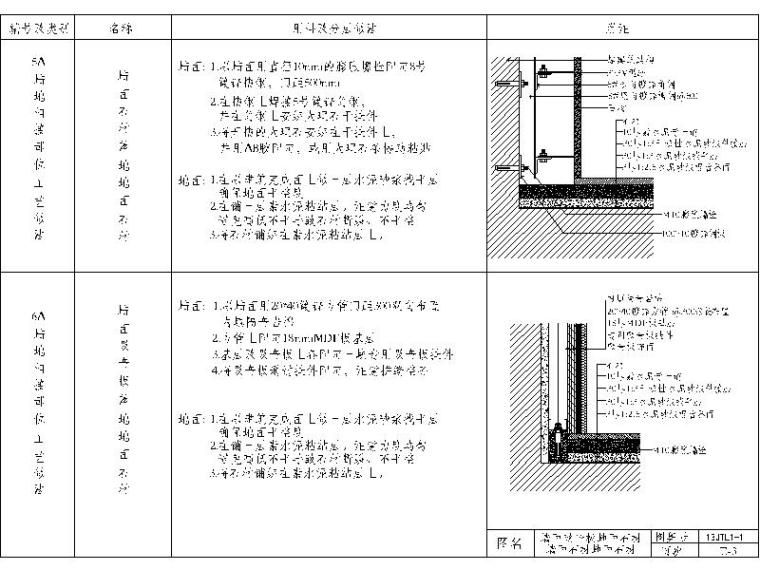 12套墙地相接节点图-墙地相接节点图