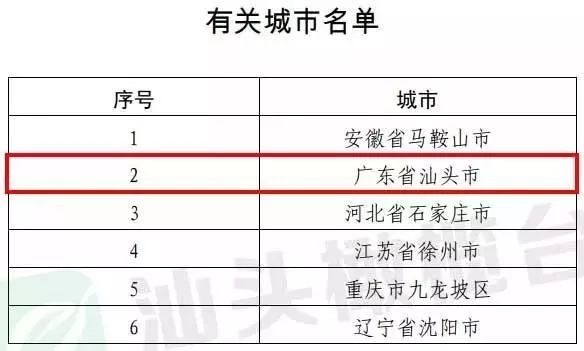 汕头海湾隧道东线工程进展神速！每天可掘进12米_5