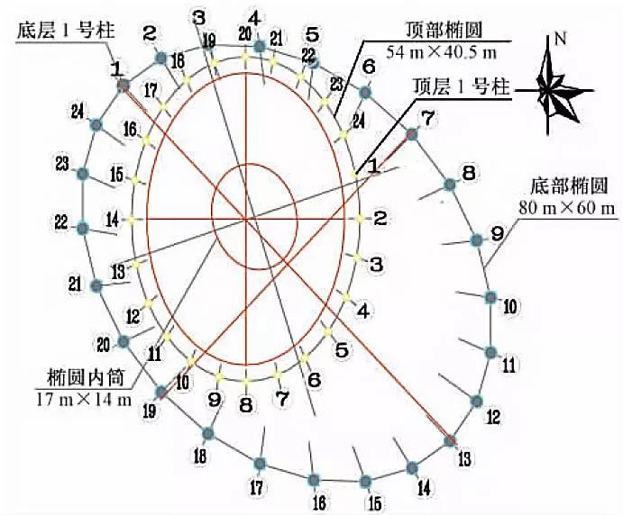 超高层不止框筒--斜交网格结构 Diagrid Structure_28