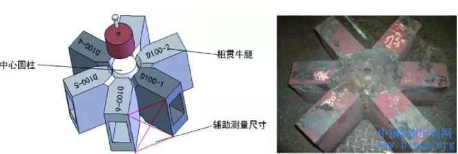 上海世博会博物馆,BIM技术,BIM应用,中国BIM培训网