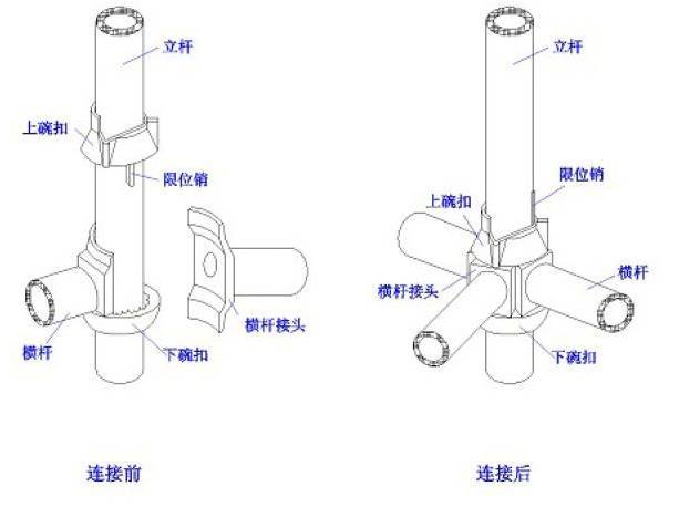 桥梁工程必备！现浇简支箱梁、支架和钢管柱贝雷梁该怎么做？_16