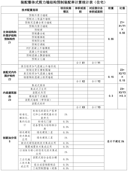 《江苏省装配式建筑预制装配率计算细则(试行)》_8