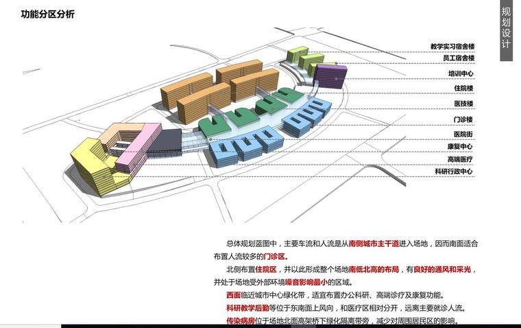 [湖北]襄阳某医疗中心报规文本建筑方案设计PDF（181页） -功能分区分析啊