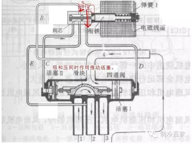 螺杆机压缩机维修资料下载-压缩机串气&四通阀串气，你真的搞懂了？？