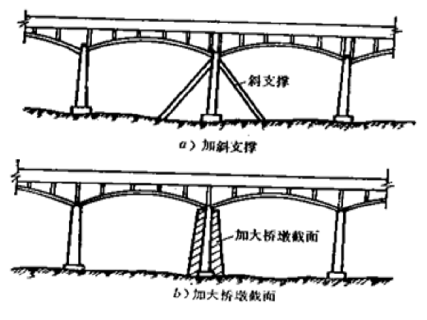 挂篮悬臂浇注法拱桥资料下载-拱桥的维修与加固法（Word总结）