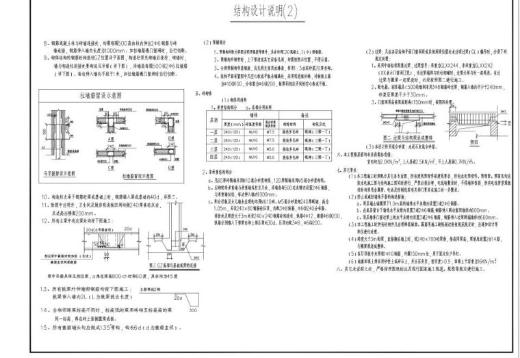 别墅现代简约效果图资料下载-现代风格简约二层别墅建筑设计（效果图+施工图）