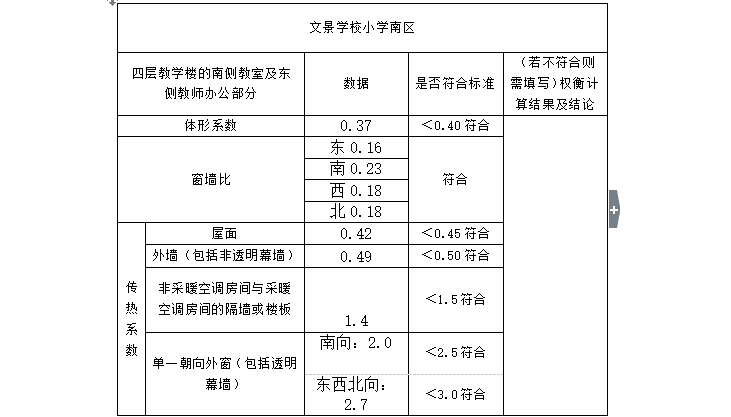 西安文景学校节能评估报告（共11页）-能源供应协议