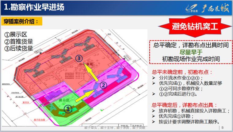 知名地产广西区域工期穿插亮点详解（共64页，图文详细）-穿插案例介绍