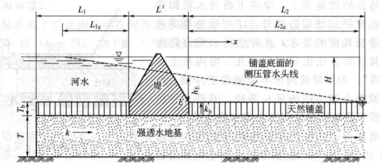 河道堤防工程抢险实用技术-4覆盖土层下强透水提基的渗流计算