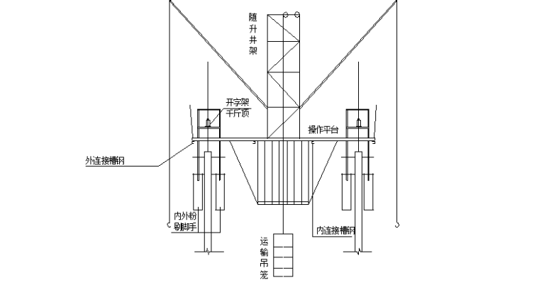 80m系杆拱专项施工方案资料下载-工厂80M高钢筋混凝土烟囱施工方案