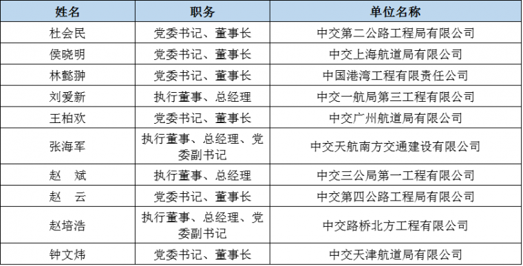 七大建筑央企130家单位霸屏全国优秀施工企业榜单！_14