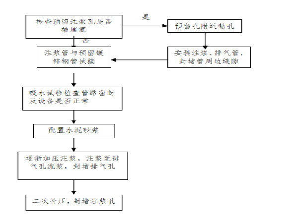 搅拌机拌制资料下载-隧道回填注浆施工工法