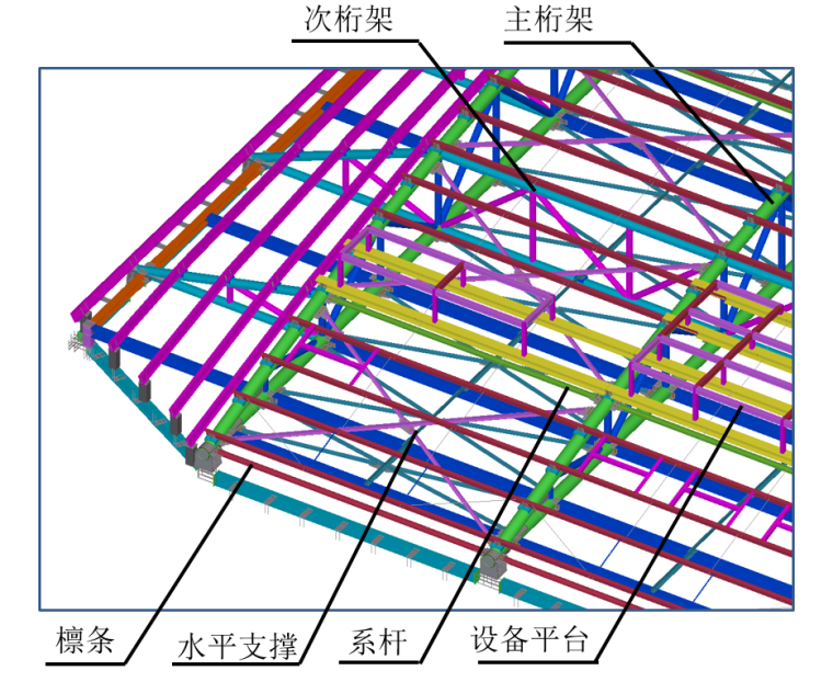 [郑州]钢结构桁架工程专项施工方案（86页）-58钢结构组成体系图