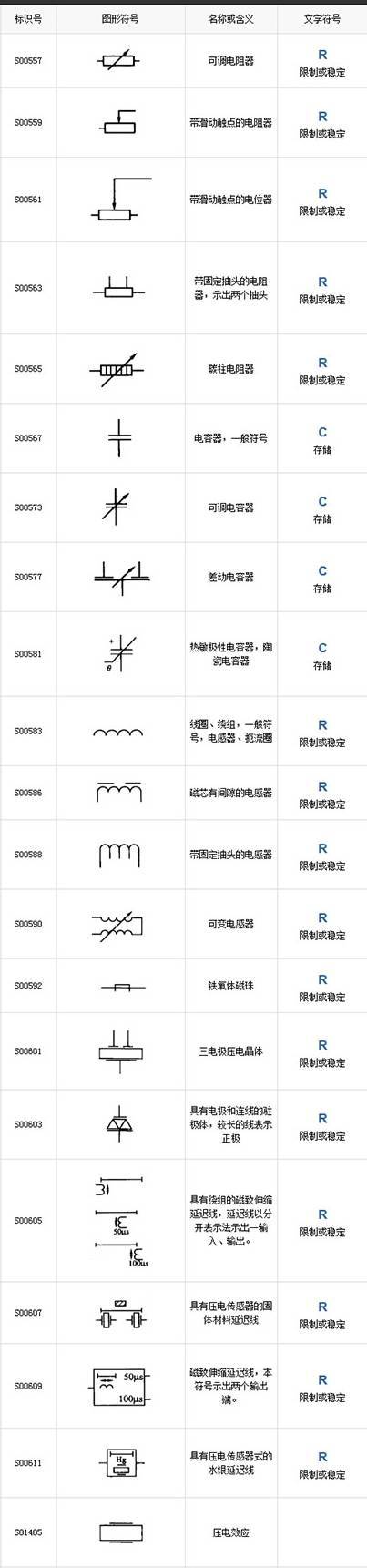 最全电气工程符号，99%的人都收藏了_4