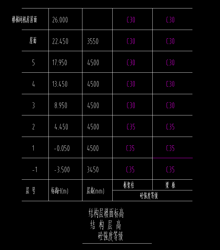 如何套定额组价资料下载-[想学套定额的进来]有梁板施工工艺与套定额