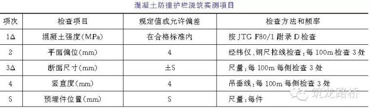 桥梁现浇钢筋混凝土防撞护栏施工全解析，技术交底就用它了！_6