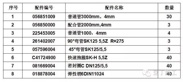 [施工技术]迪拜塔如何把混凝土泵送到611米的高空？_16