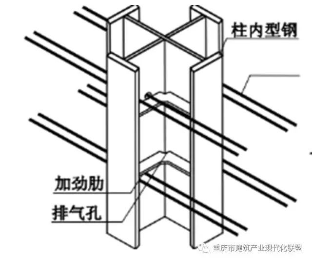 干货！组合框架-钢筋混凝土核心筒技术体系应用研究——中科大厦_4