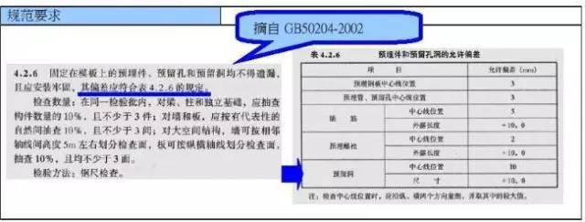 混凝土结构施工质量通病案例分析！_22