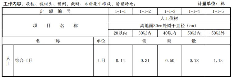 上海2016园林定额资料下载-最新2016版山东园林绿化工程消耗量定额
