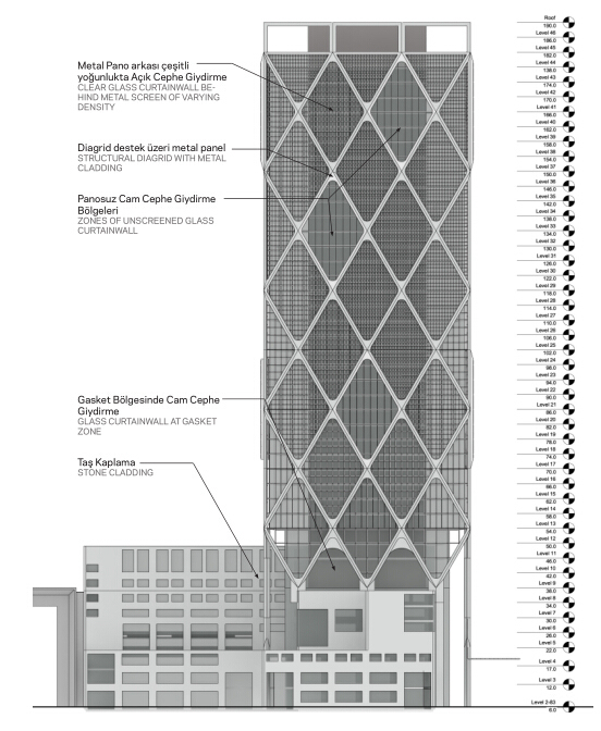 后现代商业建筑资料下载-[国外]超高层后现代感国际金融中心总体规划设计方案文本