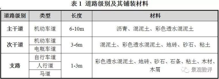 景观木铺装资料下载-景观道路 | 铺装材料与排水方式