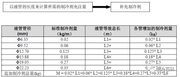 多联机系统设计及安装必备！_26