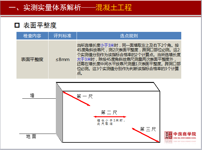 标杆房地产实测实量管理精细化培训资料（附图丰富，146页）-3