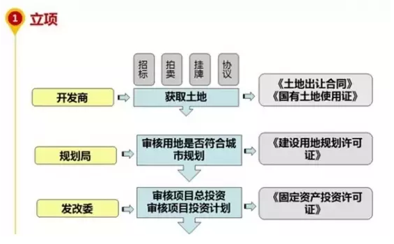 1张图了解房地产开发全过程-111.png