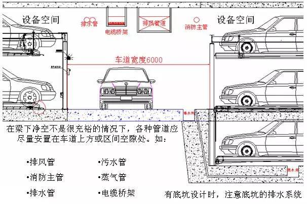 机械停车库的种类、设计要点_8